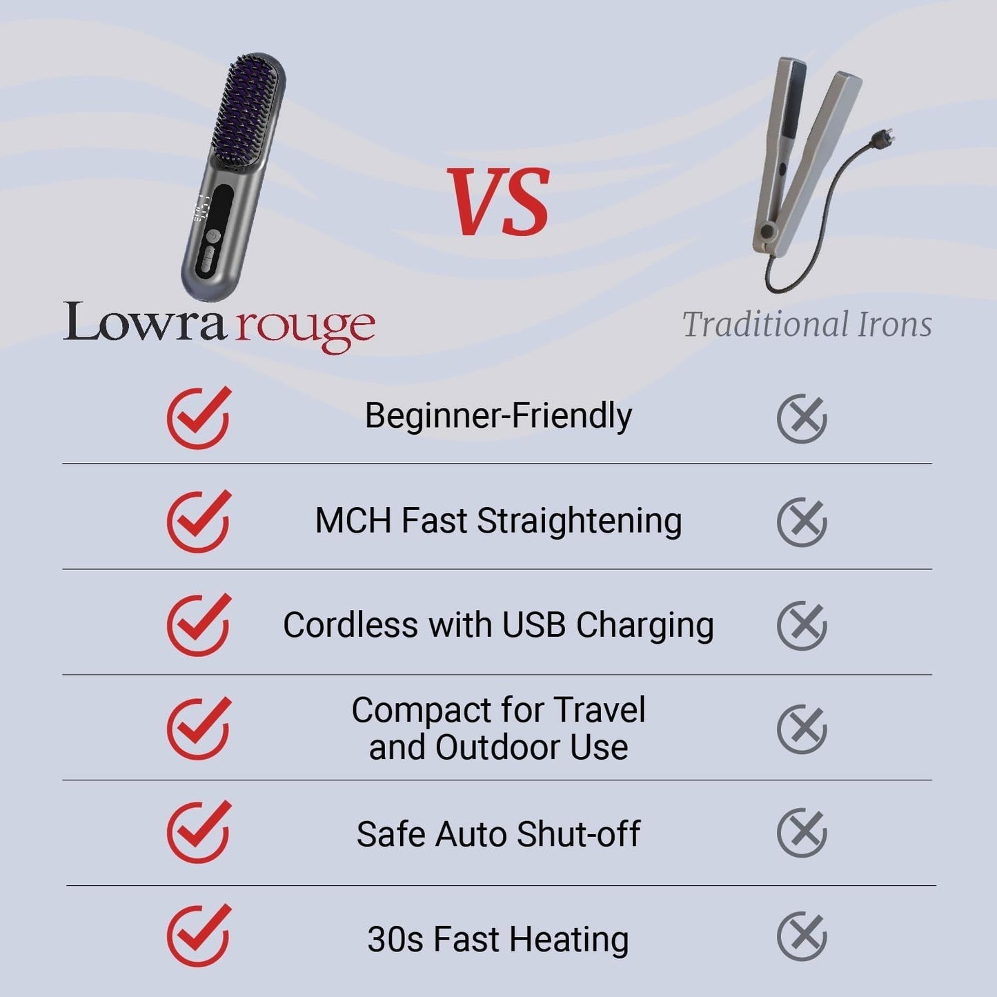 فرشاة تمليس الشعر اللاسلكية 2 في 1 